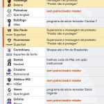 3 de 14 clubes protestam contra proibição de bets em camisas