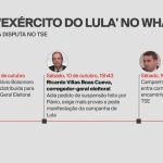 Após decisão de Nunes Marques, canal 'Exército de Lula' sai do ar e poderá ser retomado após prazo de 48 horas