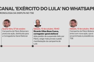Após decisão de Nunes Marques, canal 'Exército de Lula' sai do ar e poderá ser retomado após prazo de 48 horas
