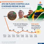 Atiradores de elite acompanham manifestação de Flávio na av. Paulista