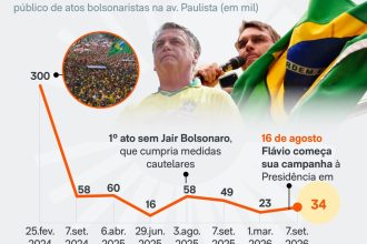 Atiradores de elite acompanham manifestação de Flávio na av. Paulista