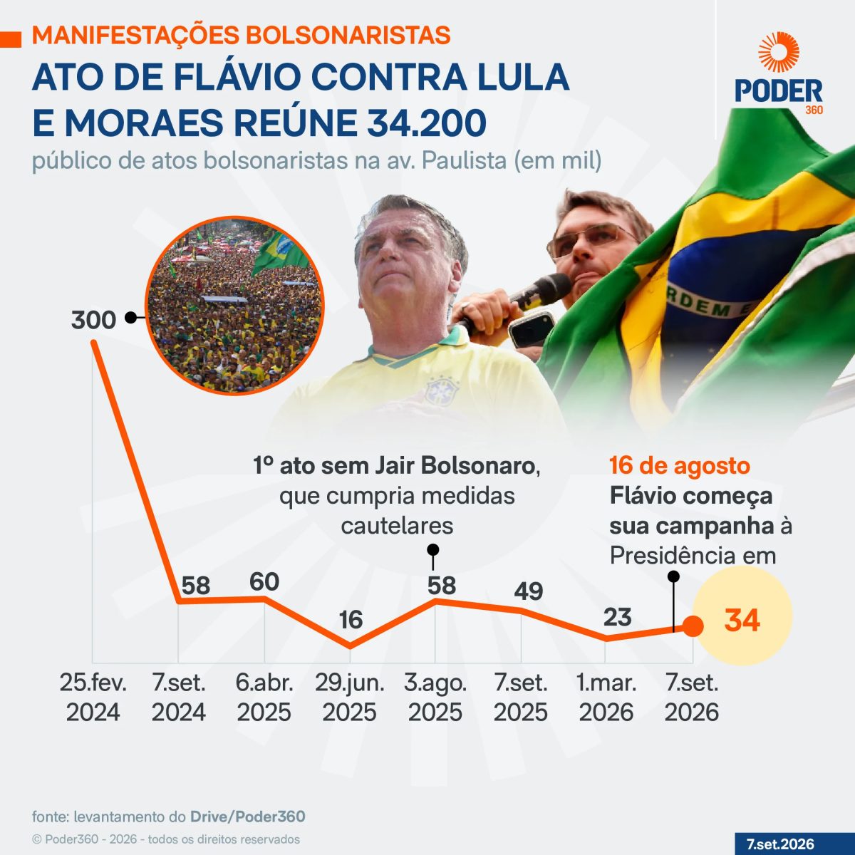 Atiradores de elite acompanham manifestação de Flávio na av. Paulista