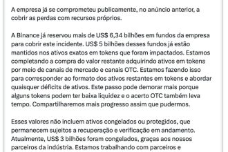 Binance diz que “começou a recuperar” os US$ 6,3 bi roubados