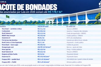 ‘Bondades’ anunciadas por Lula em 2026 somam até R$ 178,1 bilhões ao ano