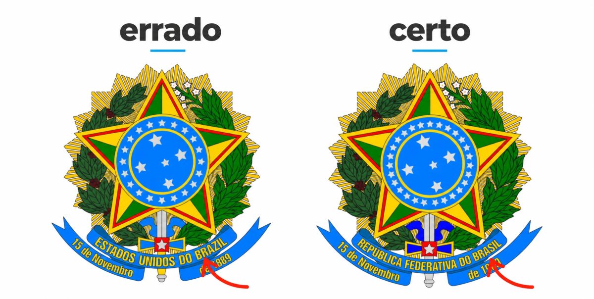 Brasil já teve 5 nomes oficiais; veja quais foram