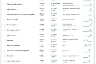 Buscas por Flávio Bolsonaro disparam após debate com Lula na “Band”