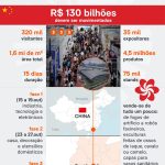 Começa na China a 140ª Canton Fair, maior feira multissetorial do mundo