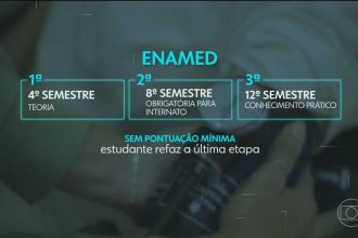 Congresso aprova exame obrigatório para estudantes de Medicina exercerem a profissão