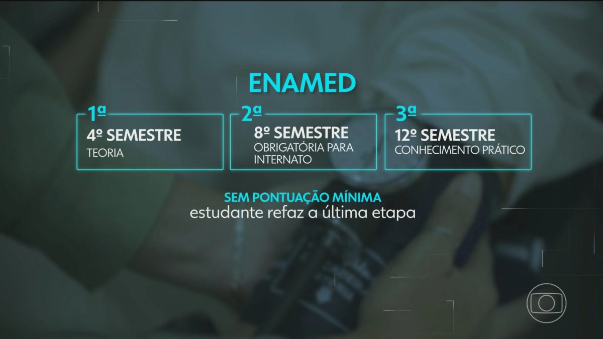 Congresso aprova exame obrigatório para estudantes de Medicina exercerem a profissão