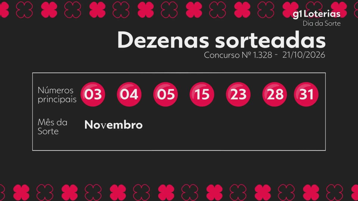 Dia de Sorte hoje: resultado do concurso 1328 e números sorteados