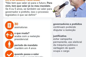 Entenda a proposta de Flávio Bolsonaro para acabar com a reeleição