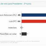 Fio do Professor Felipe Nunes: análise da pesquisa Quaest para presidente de 14 de outubro