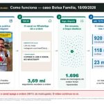 Flávio diz que Janones apaga links de notícias falsas para não deixar rastros