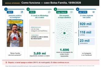 Flávio diz que Janones apaga links de notícias falsas para não deixar rastros