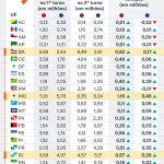 Flávio perde votos em 6 Estados do 1º para o 2º turno