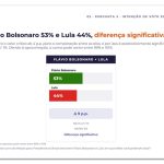 Flávio tem 53% contra 44% de Lula, diz pesquisa Gerp