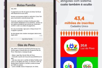 Flávio vai ao TSE contra disparos em massa de WhatsApp pelo governo Lula
