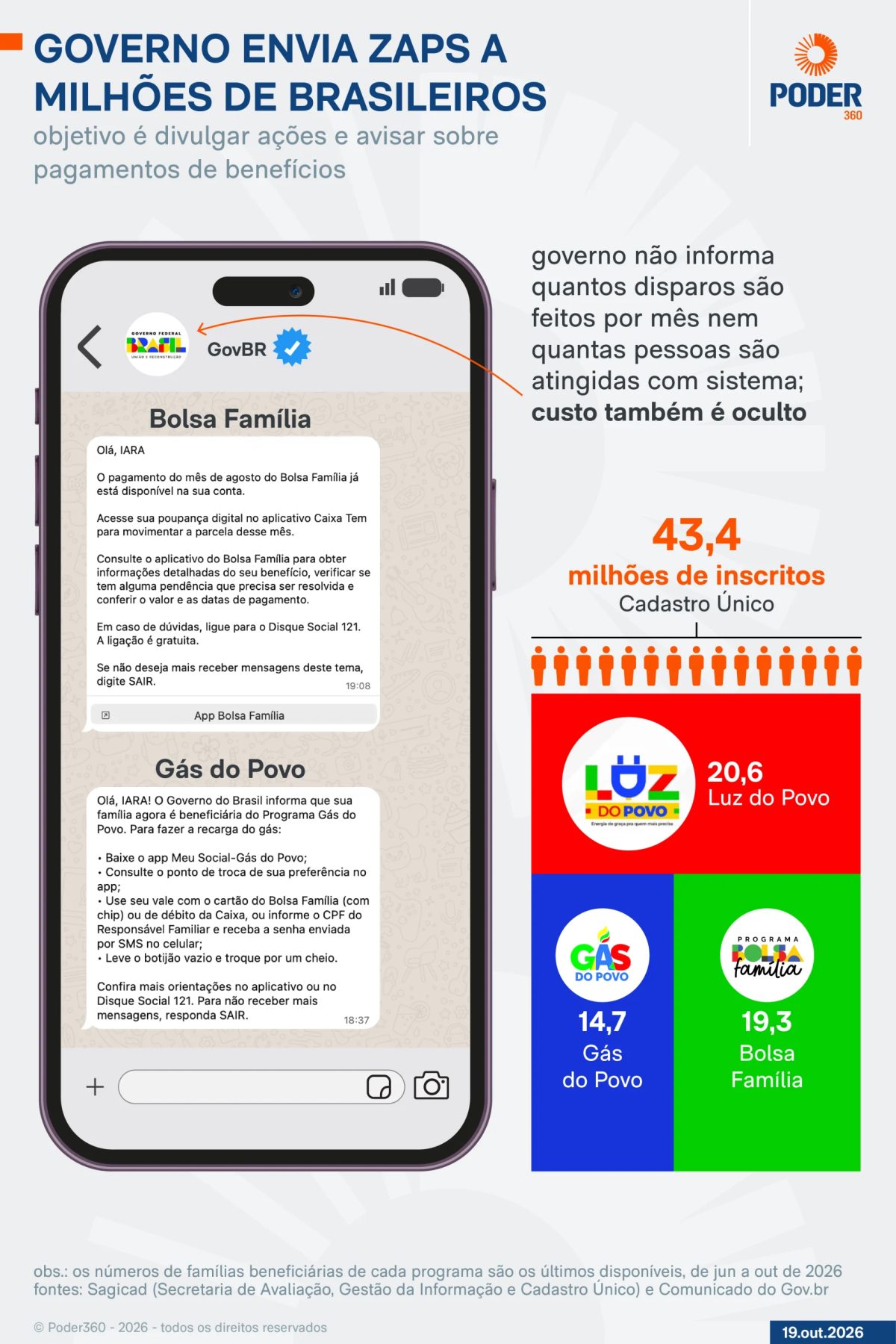 Flávio vai ao TSE contra disparos em massa de WhatsApp pelo governo Lula