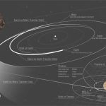 Japão lança foguete para missão que pode ser a primeira a coletar amostras de lua de Marte