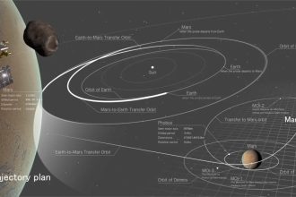 Japão lança foguete para missão que pode ser a primeira a coletar amostras de lua de Marte