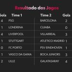 Loteca hoje: resultado do concurso 1276 e números sorteados