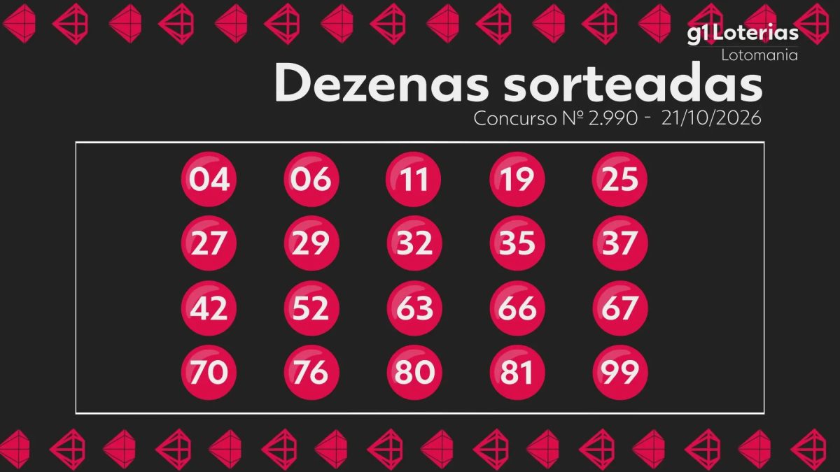 Lotomania hoje: resultado do concurso 2990 e números sorteados