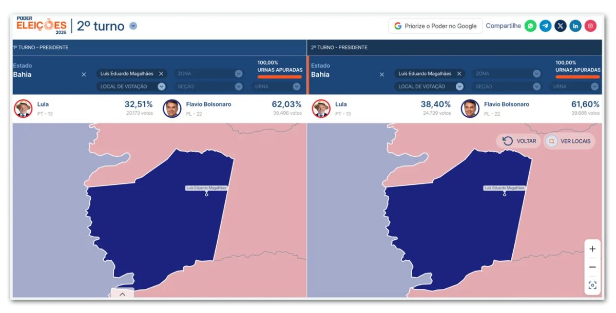 Lula cresce na cidade baiana em que Nikolas gravou vídeo