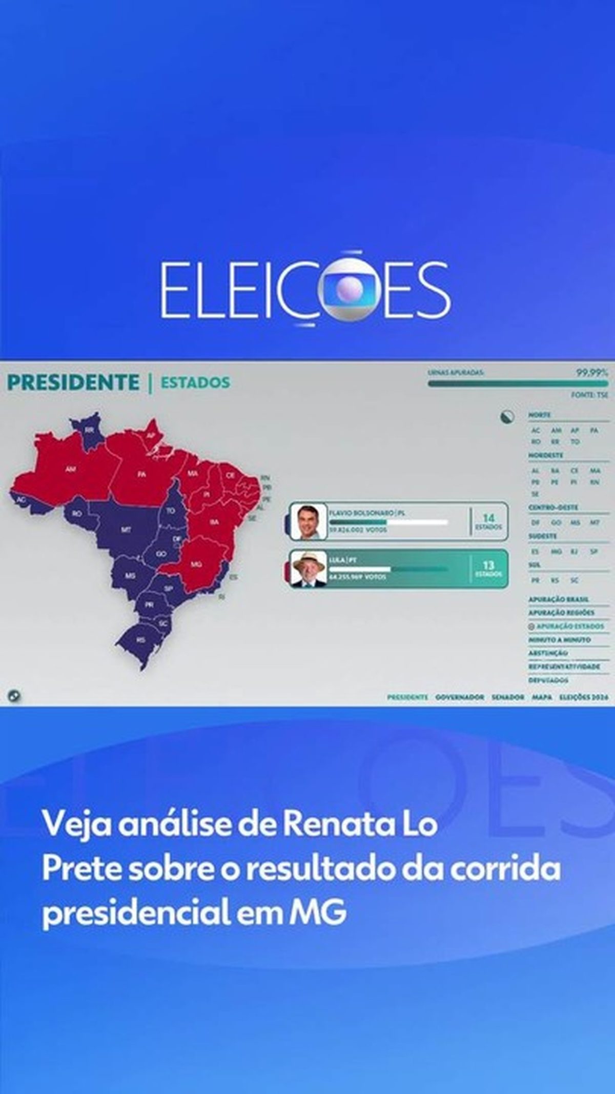 Lula venceu nas duas cidades em que empatou com Flávio no 1º turno
