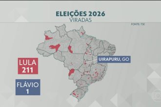 Lula vira no 2º turno em 211 cidades; saiba em quais a vitória foi por apenas um voto de diferença