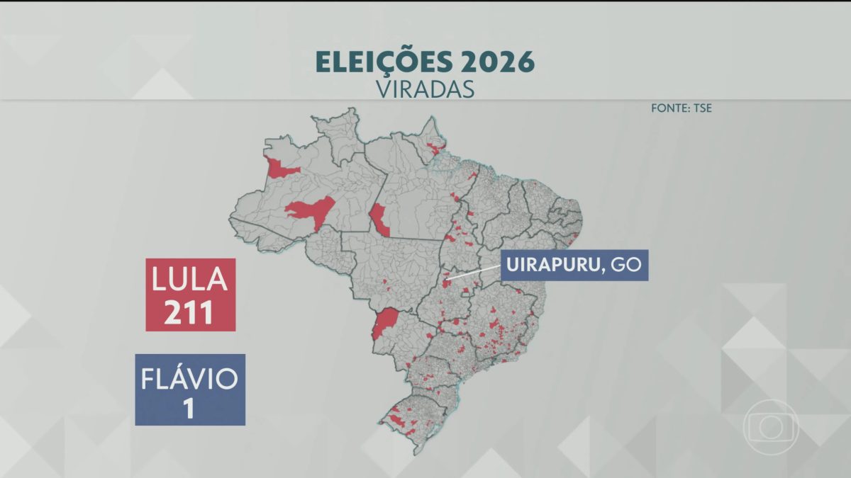 Lula vira no 2º turno em 211 cidades; saiba em quais a vitória foi por apenas um voto de diferença