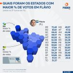 Mapa mostra intensidade de votos em Lula e Flávio por Estado