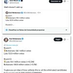 Musk questiona das eleições no Brasil: “Matemática não fecha”