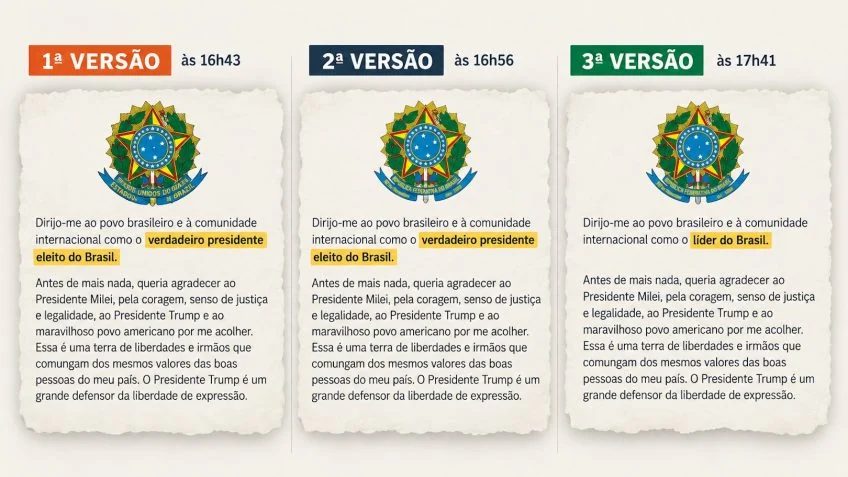 O preço da fuga: Flávio perde capital político e abre espaço na direita