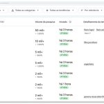 “Onde está Flávio?” e “Flávio fugiu” têm pico nas buscas no Google