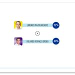 Pazolini tem 52% dos votos válidos e Ferraço, 48%, diz pesquisa