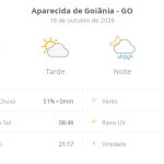Previsão do tempo hoje para Aparecida de Goiânia (GO): sol com aumento de nuvens à tarde e pancadas de chuva à noite