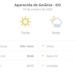 Previsão do tempo hoje para Aparecida de Goiânia (GO): sol com aumento de nuvens à tarde e pancadas de chuva à noite
