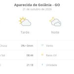 Previsão do tempo hoje para Aparecida de Goiânia (GO): sol com aumento de nuvens à tarde; muitas nuvens à noite, mas não chove