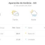 Previsão do tempo hoje para Aparecida de Goiânia (GO): sol com muitas nuvens e períodos de céu nublado; noite com pancadas de chuva