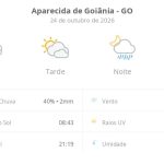 Previsão do tempo hoje para Aparecida de Goiânia (GO): sol o dia todo; muitas nuvens e pancadas de chuva de manhã e à noite
