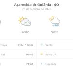 Previsão do tempo hoje para Aparecida de Goiânia (GO): sol o dia todo; muitas nuvens e pancadas de chuva de manhã e à noite