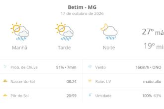 Previsão do tempo hoje para Betim (MG): sol com algumas nuvens; chove rápido durante o dia e à noite