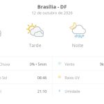 Previsão do tempo hoje para Brasília (DF): sol com muitas nuvens e períodos de céu nublado; noite com pancadas de chuva