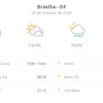 Previsão do tempo hoje para Brasília (DF): sol com muitas nuvens e períodos de céu nublado; noite com pancadas de chuva