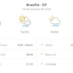 Previsão do tempo hoje para Brasília (DF): sol com muitas nuvens; pancadas de chuva à tarde e à noite
