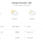 Previsão do tempo hoje para Campo Grande (MS): sol com algumas nuvens; não chove