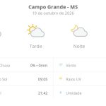 Previsão do tempo hoje para Campo Grande (MS): sol com algumas nuvens; não chove