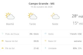 Previsão do tempo hoje para Campo Grande (MS): sol com algumas nuvens; não chove