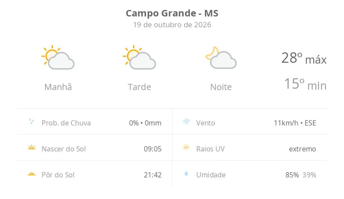 Previsão do tempo hoje para Campo Grande (MS): sol com algumas nuvens; não chove