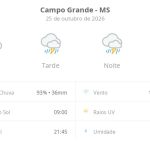 Previsão do tempo hoje para Campo Grande (MS): sol com muitas nuvens a nublado com chuva de manhã; tarde e noite com temporal